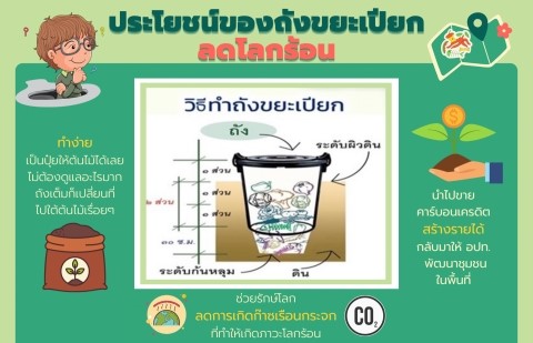 โครงการถังขยะเปียก ประจำปีงบประมาณพ.ศ.2566