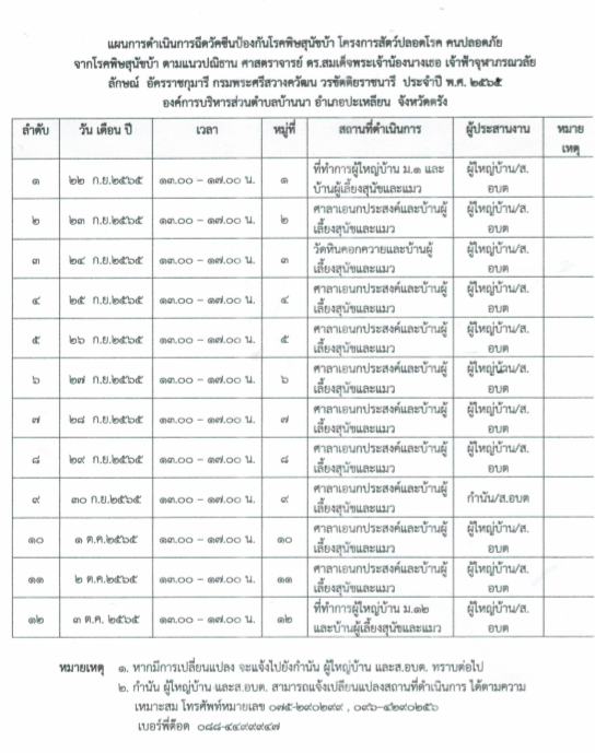 แผนการดำเนินการฉีดวัคซีนป้องกันโรคพิิษสุนัขบ้า โครงการสัตว์ปลอดโรค คนปลอดภัย จากโรคพิษสุนัขบ้า ตามแนวปณิธาน ศาสตราจารย์ ดร.สมเด็จพระเจ้าน้องนางเธอ เจ้าฟ้าจุฬาภรณวลัยลักษณ์ อัครราชกุมารี กรมพระศรีสวางควัฒน วรขัตติยราชนารี ประจำปี พ.ศ.2565